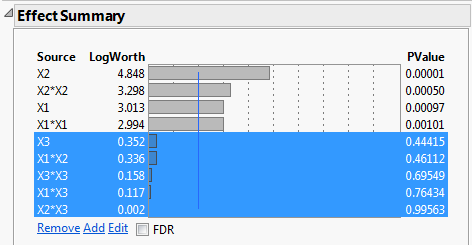 Effect Summary Report with Insignificant Effects Selected