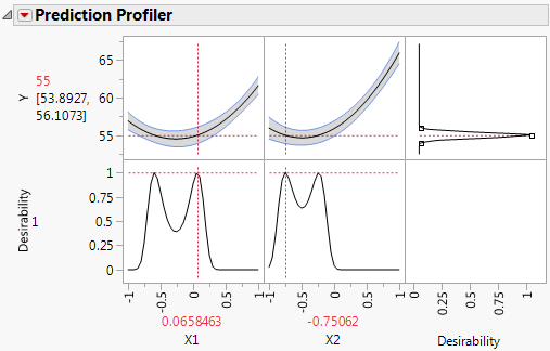 Prediction Profiler with Desirability Maximized