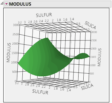 Surface Profiler Plot with Saddle-Shaped Surface