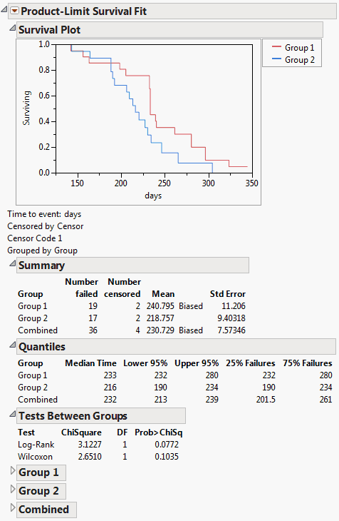 Survival Plot for Rats.jmp Data