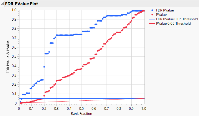 Example of a Response Screening Plot