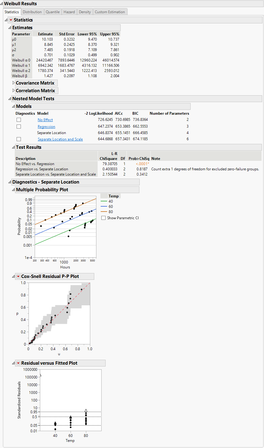 Separate Location Model with the Weibull Distribution for Devalt.jmp Data