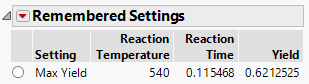 Remembered Settings for Maximum Yield
