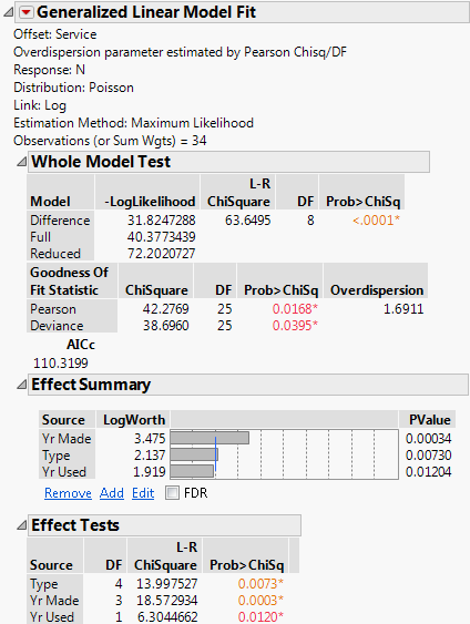 Partial Report for a Poisson with Offset Model