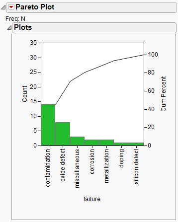 Pareto Plot Example