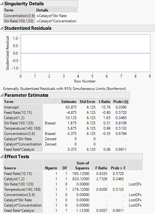 Singularity and Parameter Estimates Report for Model with Linear Dependencies
