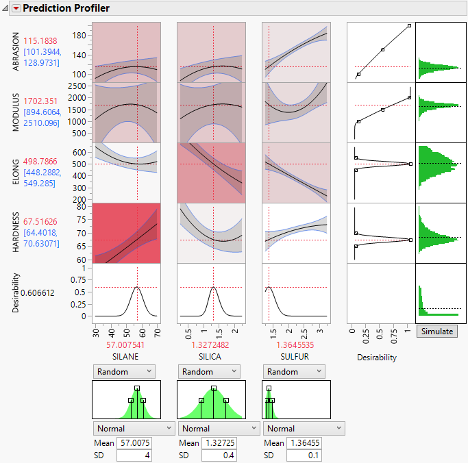 Prediction Profiler for Four Responses with Simulator and Importance Coloring