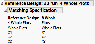 Matching Specification for Split-Plot Designs