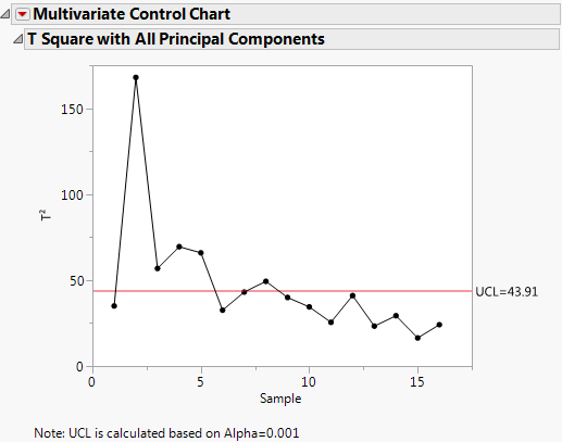 Steam Turbine Control Chart