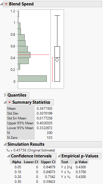Histogram of Simulated Blend Speed Coefficient Estimates