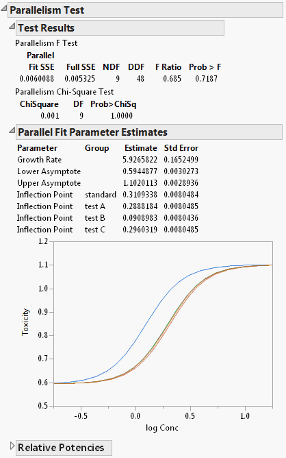 Parallelism Test