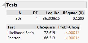 Example of a Tests Report