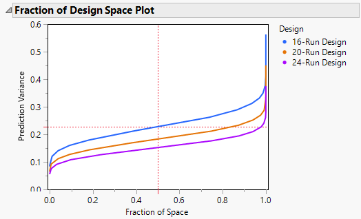 Fraction of Design Space Comparison
