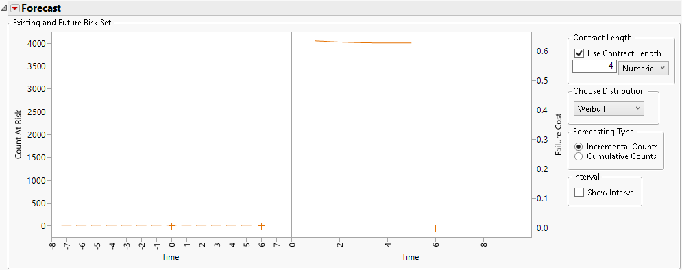 Risk Set after Dragging Animated Hotspots