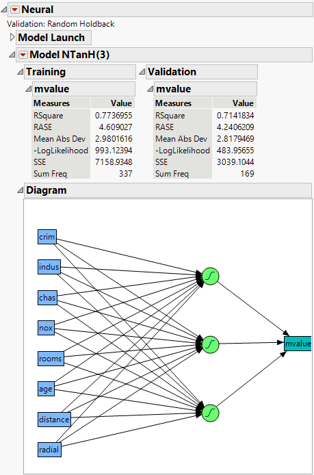 Example of a Neural Network