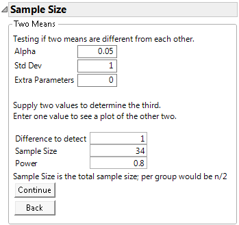 Two Sample Means Calculator Result