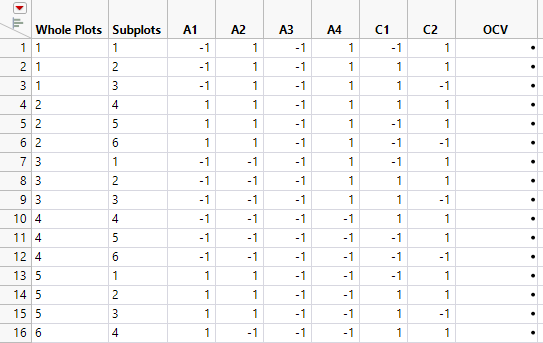 Partial View of Design Table