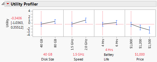 Utility Profiler at Price = $1000