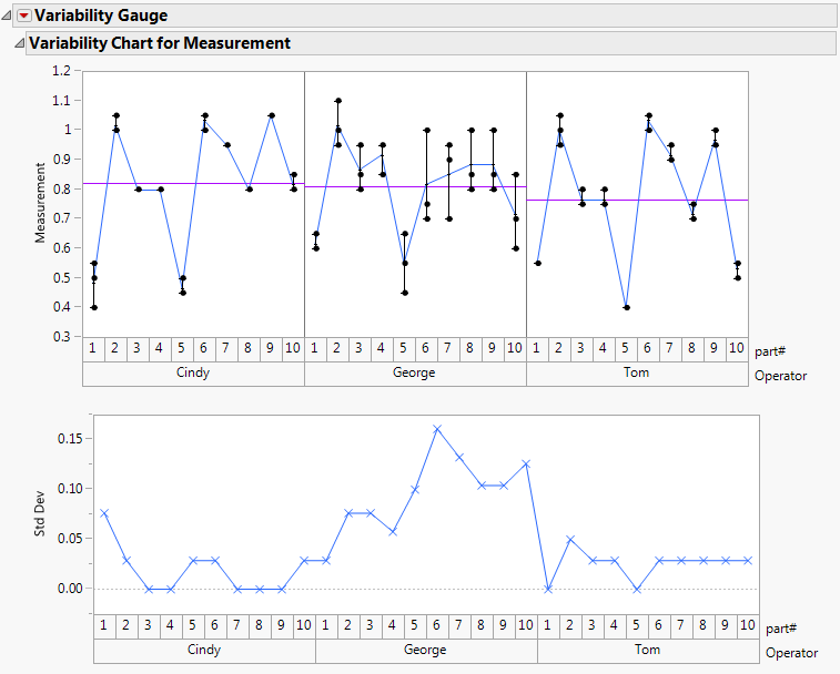 Example of a Variability Chart