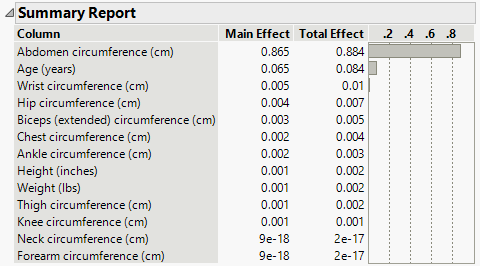 Summary Report for Variable Importance