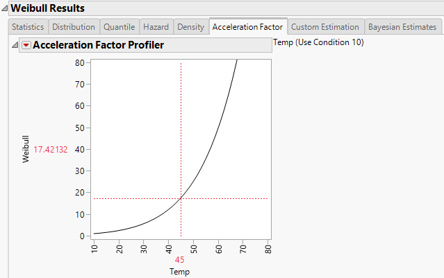 Weibull Acceleration Factor Profiler for Devalt.jmp