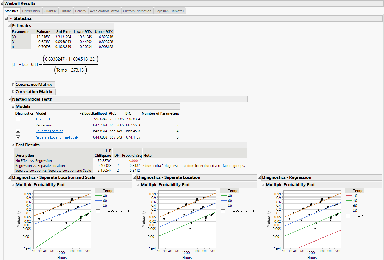 Weibull Distribution Nested Model Tests for Devalt.jmp Data