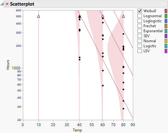 Scatterplot with Density Curve and Quantile Line Options