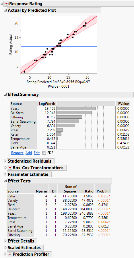 Partial Model Fit Results