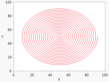 Spiral Parametric Plot
