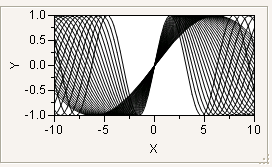 Overlapping Sine Waves
