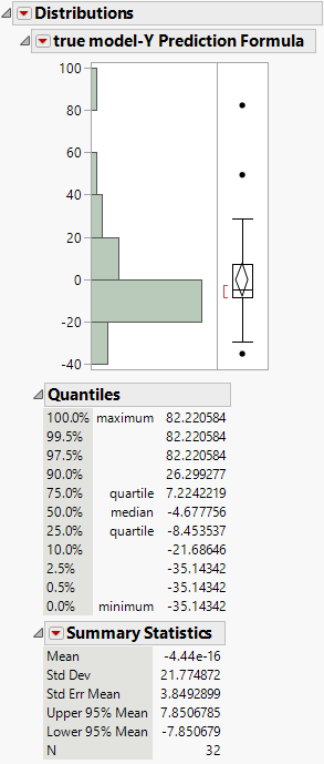 Distribution of the Prediction Bias