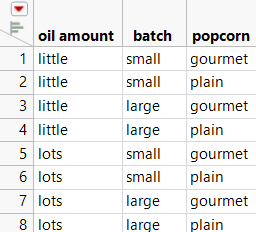 Oil Amount and Batch Joined with Popcorn Type