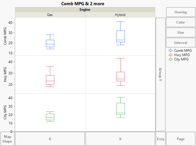 Box Plots of MPG Variables by Engine Type