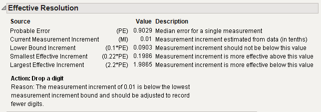 Effective Resolution