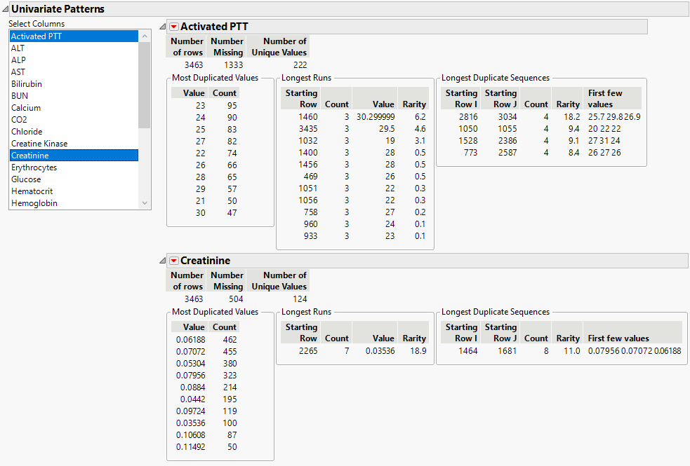 Explore Patterns Univariate Patterns Report
