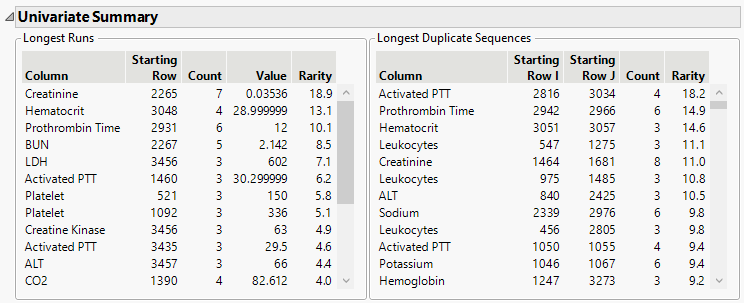 Explore Patterns Univariate Summary Report