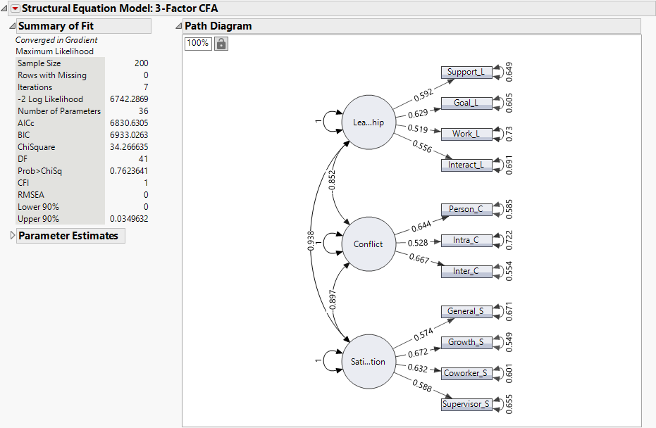 Structural Equation Model Report