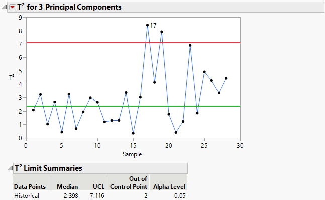 Steam Turbine Report