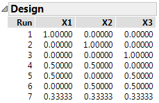 Three Factor Simplex Centroid Design of Degree 2.