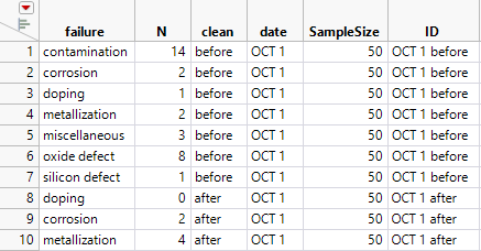 Failure3ID Data Table (Partial Table)
