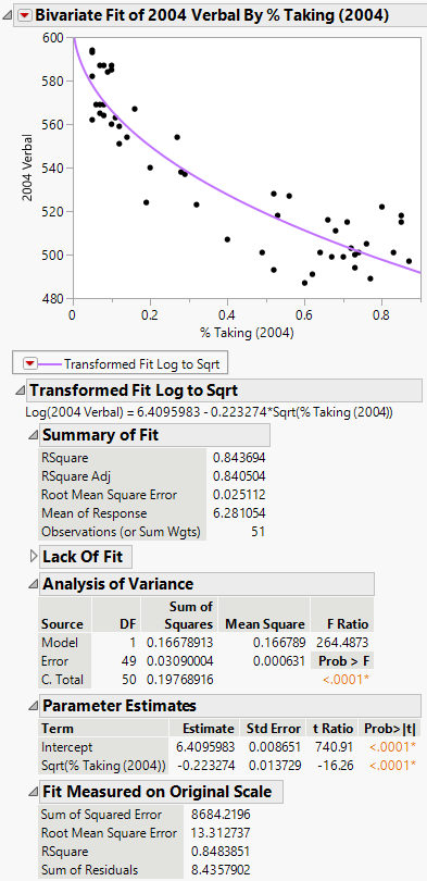 Example of Fit Special Report