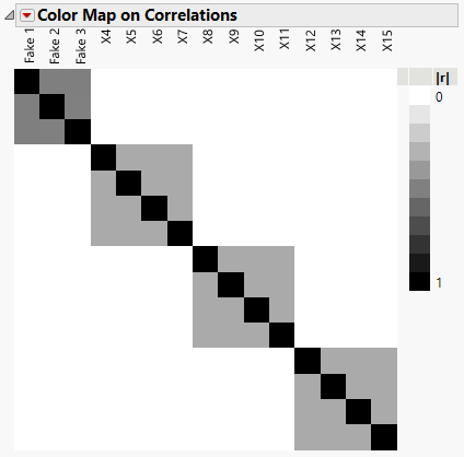 GOSSD Color Map on Correlations