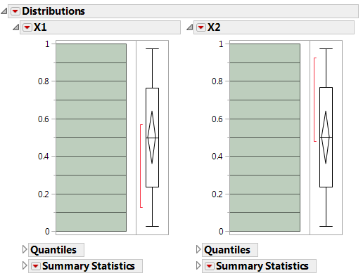 Histograms Are Flat for Each Factor When Number of Runs Is Increased to 20
