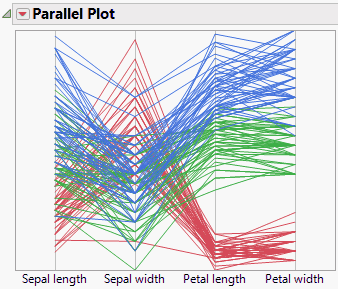 Example of a Parallel Plot