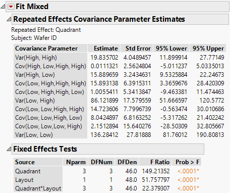 Fit Mixed Report with Fixed Effects Parameter Estimates Report Closed