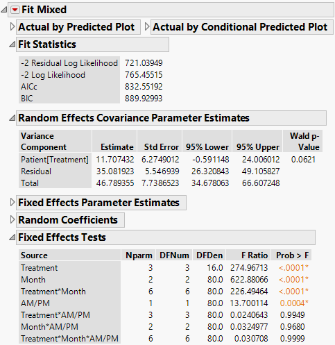 Fit Mixed Report - Residual Error Covariance Structure