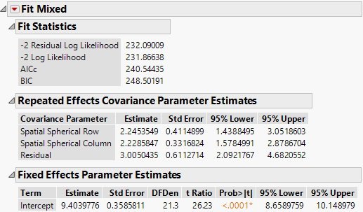 Fit Mixed Report - Spatial Anisotropic Spherical
