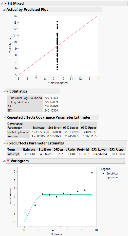 Fit Mixed Report - Spatial Spherical