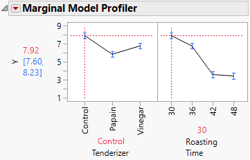 Marginal Model Profiler with Roasting Time Set to 30 Minutes