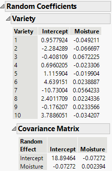 Random Coefficients Report